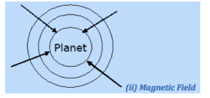 Magnetic Field