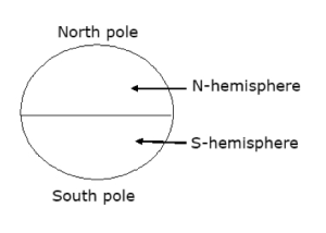 The Shape and Dimension of the Earth