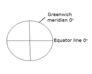 The Shape and Dimension of the Earth