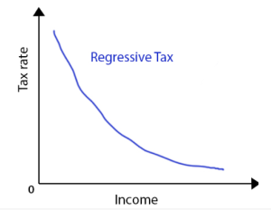 Regressive Tax