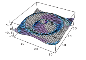 Production of Mechanical Waves