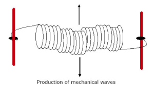 Production of Mechanical waves